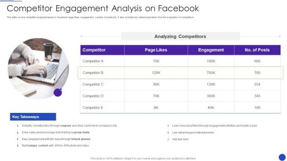 Facebook Marketing Strategies For Small Enterprise Competitor Engagement Analysis On Facebook Information PDF