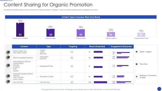 Facebook Marketing Strategies For Small Enterprise Content Sharing For Organic Promotion Template PDF