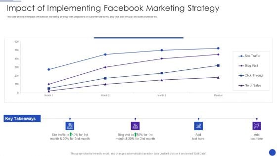 Facebook Marketing Strategies For Small Enterprise Impact Of Implementing Facebook Marketing Infographics PDF