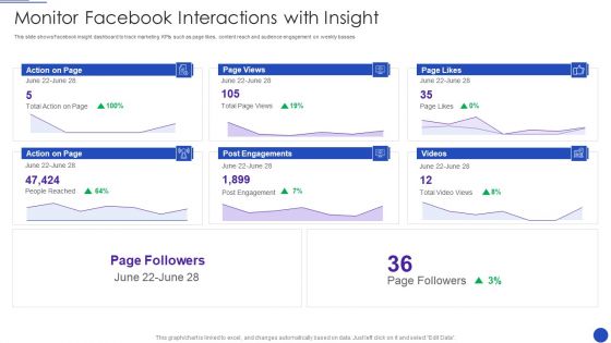 Facebook Marketing Strategies For Small Enterprise Monitor Facebook Interactions With Insight Icons PDF