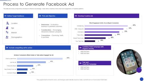 Facebook Marketing Strategies For Small Enterprise Process To Generate Facebook Ad Pictures PDF