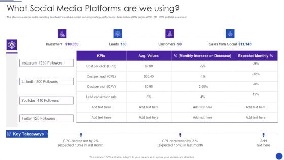 Facebook Marketing Strategies For Small Enterprise What Social Media Platforms Are We Using Topics PDF