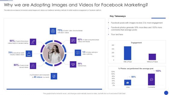 Facebook Marketing Strategies For Small Enterprise Why We Are Adopting Images And Videos Icons PDF