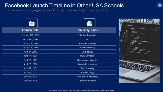 Facebook Original Capital Funding Facebook Launch Timeline In Other Usa Schools Ideas PDF