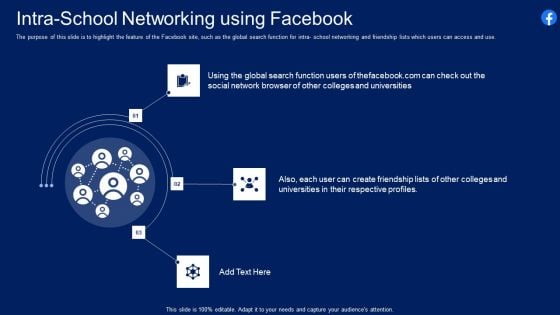 Facebook Original Capital Funding Intra School Networking Using Facebook Diagrams PDF