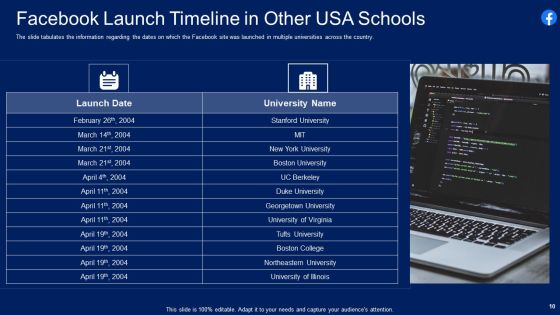 Facebook Original Capital Funding Pitch Deck Ppt PowerPoint Presentation Complete Deck With Slides Slide10