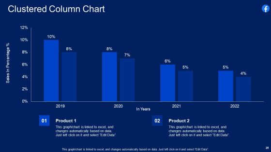Facebook Original Capital Funding Pitch Deck Ppt PowerPoint Presentation Complete Deck With Slides Slide28