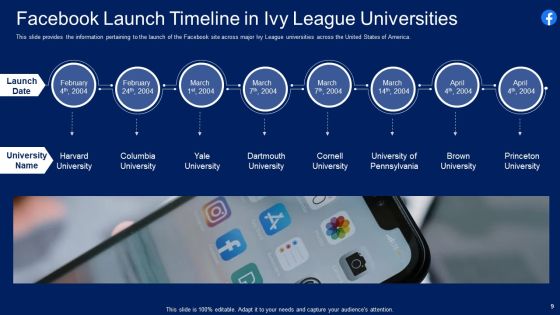 Facebook Original Capital Funding Pitch Deck Ppt PowerPoint Presentation Complete Deck With Slides Slide09