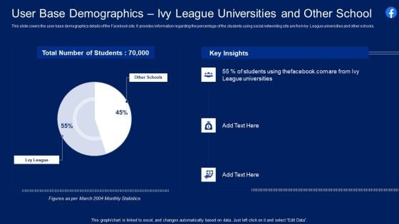 Facebook Original Capital Funding User Base Demographics Ivy League Universities And Other School Formats PDF