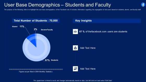 Facebook Original Capital Funding User Base Demographics Students And Faculty Diagrams PDF