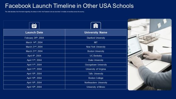 Facebook Original Elevator Funding Pitch Deck Facebook Launch Timeline In Other Usa Schools Template PDF