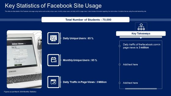 Facebook Original Elevator Funding Pitch Deck Key Statistics Of Facebook Site Usage Background PDF