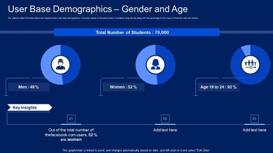 Facebook Original Elevator Funding Pitch Deck User Base Demographics Gender And Age Microsoft PDF