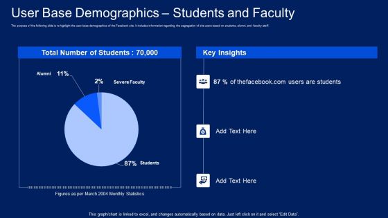 Facebook Original Elevator Funding Pitch Deck User Base Demographics Students And Faculty Topics PDF