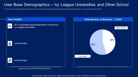 Facebook Original Elevator Funding User Base Demographics Ivy League Universities And Other School Information PDF