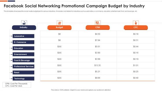 Facebook Social Networking Promotional Campaign Budget By Industry Ppt Layouts Sample PDF