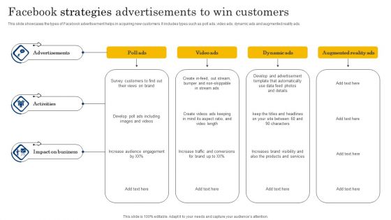 Facebook Strategies Advertisements To Win Customers Diagrams PDF