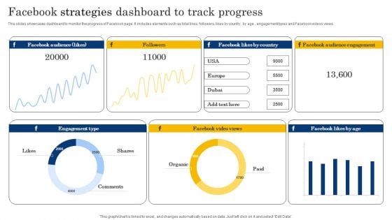 Facebook Strategies Dashboard To Track Progress Structure PDF