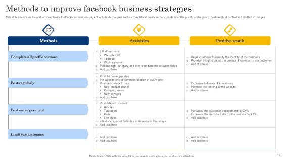 Facebook Strategies Ppt PowerPoint Presentation Complete Deck With Slides Slide10