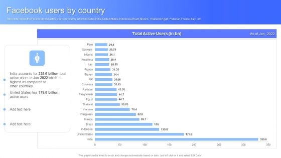 Facebook Users By Country Facebook Business Outline Mockup PDF