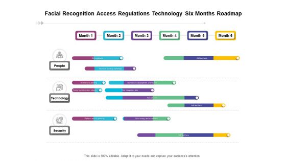 Facial Recognition Access Regulations Technology Six Months Roadmap Background