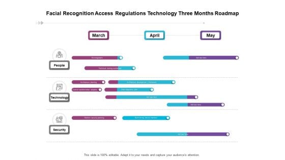 Facial Recognition Access Regulations Technology Three Months Roadmap Formats