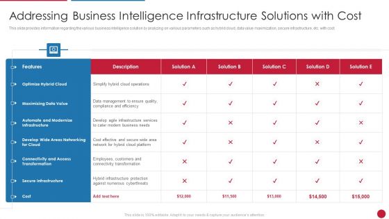 Facilitating IT Intelligence Architecture Addressing Business Intelligence Infrastructure Graphics PDF