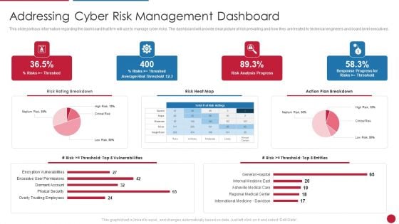 Facilitating IT Intelligence Architecture Addressing Cyber Risk Management Dashboard Professional PDF