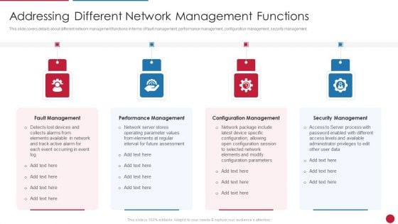 Facilitating IT Intelligence Architecture Addressing Different Network Management Functions Infographics PDF