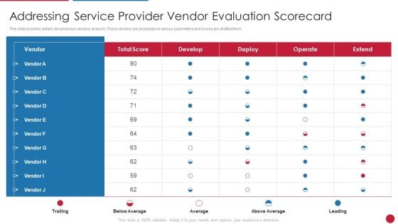 Facilitating IT Intelligence Architecture Addressing Service Provider Vendor Evaluation Scorecard Diagrams PDF