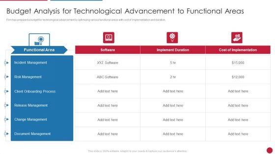 Facilitating IT Intelligence Architecture Budget Analysis For Technological Advancement Demonstration PDF