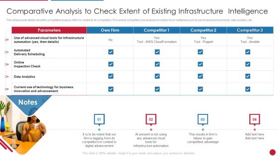 Facilitating IT Intelligence Architecture Comparative Analysis To Check Extent Of Existing Clipart PDF Facilitating IT Intelligence Architecture Comparative Analysis To Check Extent Of Existing Clipart PDF