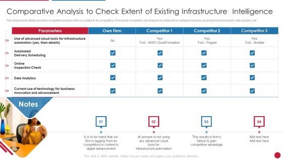 Facilitating IT Intelligence Architecture Comparative Analysis To Check Extent Of Existing Clipart PDF