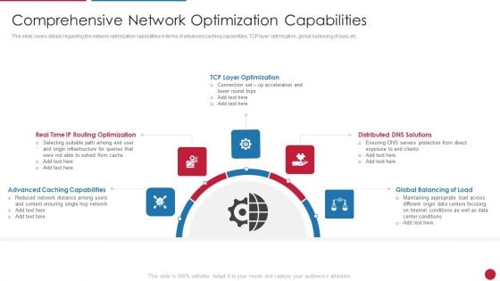 Facilitating IT Intelligence Architecture Comprehensive Network Optimization Capabilities Demonstration PDF