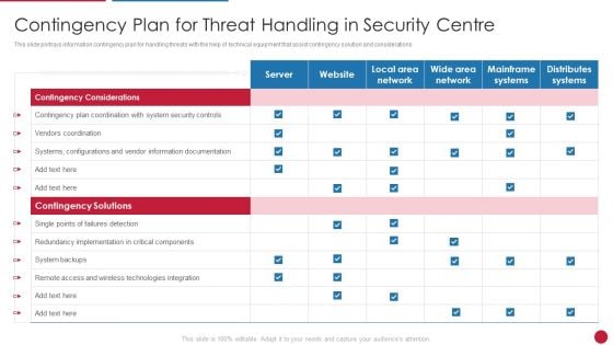 Facilitating IT Intelligence Architecture Contingency Plan For Threat Handling In Security Centre Professional PDF