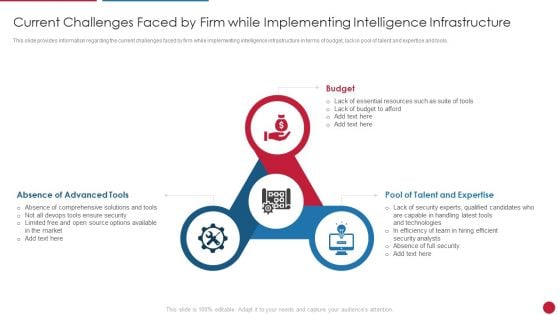 Facilitating IT Intelligence Architecture Current Challenges Faced By Firm While Implementing Graphics PDF Facilitating IT Intelligence Architecture Current Challenges Faced By Firm While Implementing Graphics PDF