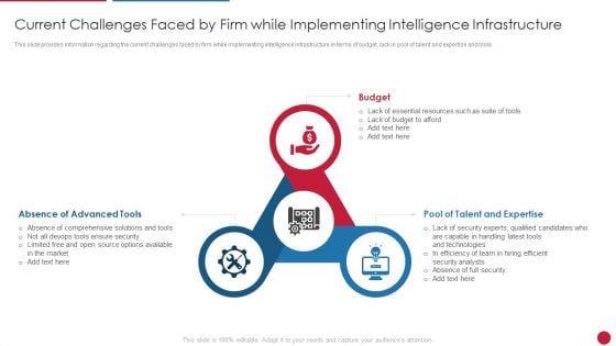 Facilitating IT Intelligence Architecture Current Challenges Faced By Firm While Implementing Graphics PDF