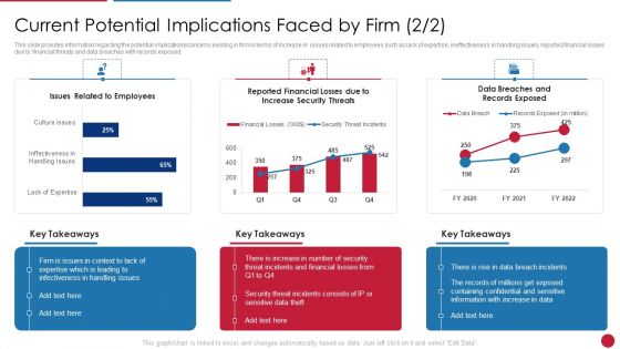 Facilitating IT Intelligence Architecture Current Potential Implications Faced By Firm Slides PDF