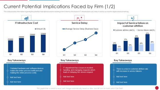 Facilitating IT Intelligence Architecture Current Potential Implications Structure PDF