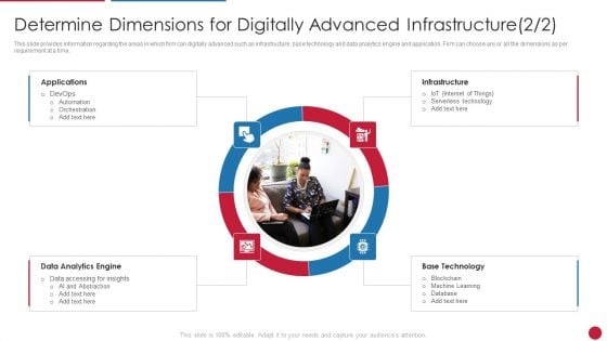 Facilitating IT Intelligence Architecture Determine Dimensions For Digitally Advanced Infrastructure Graphics PDF Facilitating IT Intelligence Architecture Determine Dimensions For Digitally Advanced Infrastructure Graphics PDF