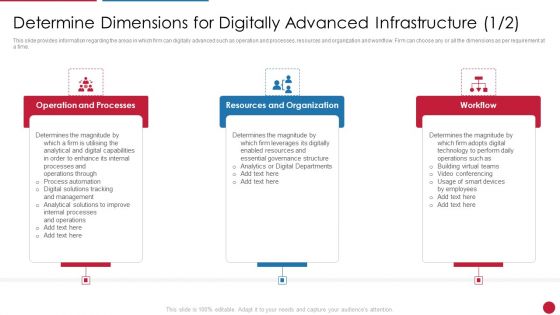 Facilitating IT Intelligence Architecture Determine Dimensions For Digitally Advanced Themes PDF