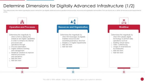 Facilitating IT Intelligence Architecture Determine Dimensions For Digitally Advanced Themes PDF