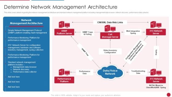 Facilitating IT Intelligence Architecture Determine Network Management Architecture Infographics PDF