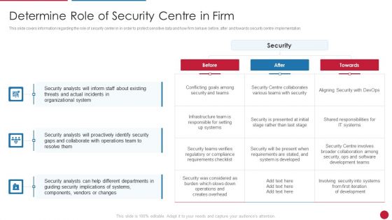 Facilitating IT Intelligence Architecture Determine Role Of Security Centre In Firm Demonstration PDF Facilitating IT Intelligence Architecture Determine Role Of Security Centre In Firm Demonstration PDF