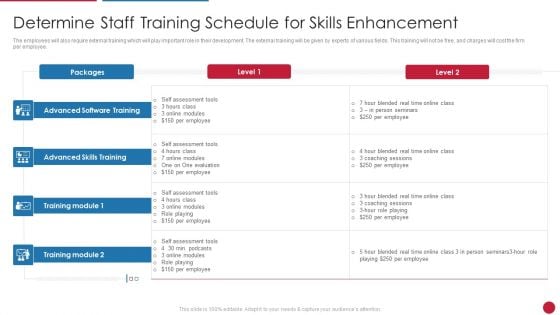 Facilitating IT Intelligence Architecture Determine Staff Training Schedule For Skills Enhancement Structure PDF