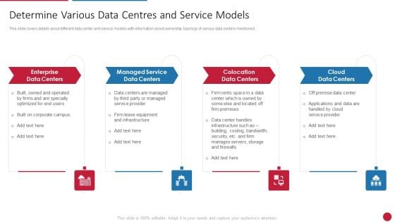 Facilitating IT Intelligence Architecture Determine Various Data Centres And Service Models Guidelines PDF