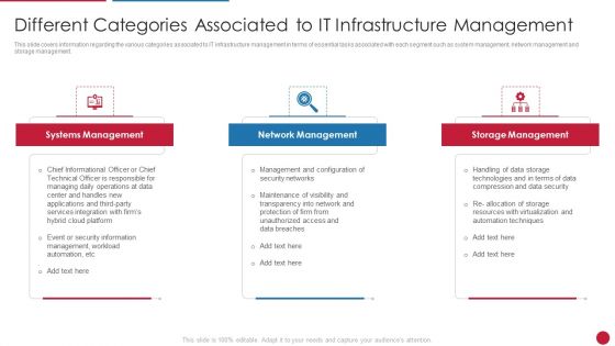 Facilitating IT Intelligence Architecture Different Categories Associated To IT Infrastructure Sample PDF Facilitating IT Intelligence Architecture Different Categories Associated To IT Infrastructure Sample PDF