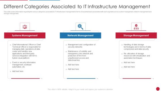 Facilitating IT Intelligence Architecture Different Categories Associated To IT Infrastructure Sample PDF