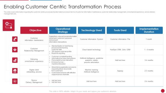 Facilitating IT Intelligence Architecture Enabling Customer Centric Transformation Process Infographics PDF