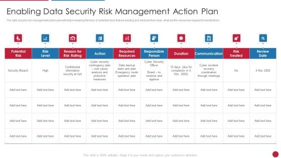 Facilitating IT Intelligence Architecture Enabling Data Security Risk Management Action Plan Themes PDF